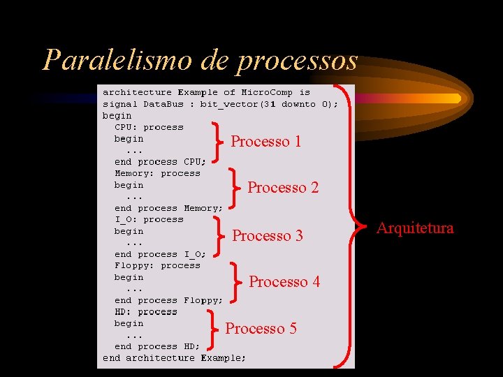Paralelismo de processos Processo 1 Processo 2 Processo 3 Processo 4 Processo 5 Arquitetura