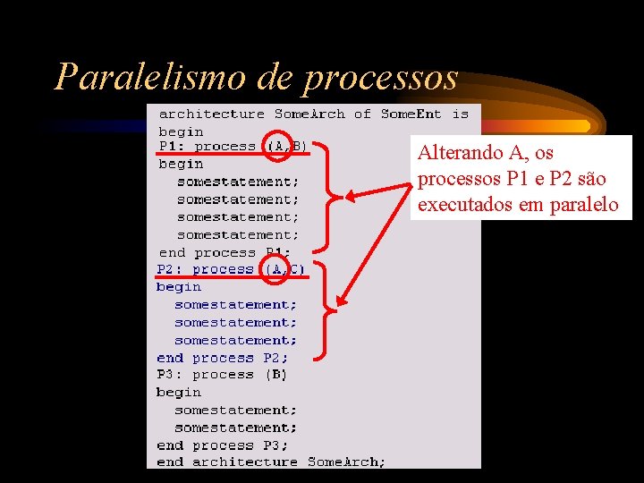 Paralelismo de processos Alterando A, os processos P 1 e P 2 são executados