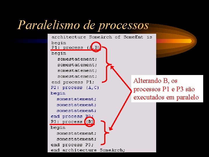 Paralelismo de processos Alterando B, os processos P 1 e P 3 são executados