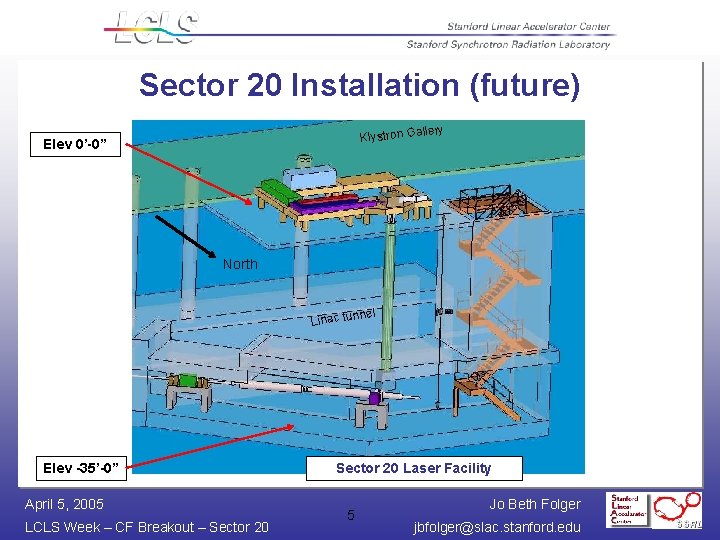 Sector 20 Installation (future) llery Klystron Ga Elev 0’-0” North nel Linac tun Elev Sector 20 Installation (future) llery Klystron Ga Elev 0’-0” North nel Linac tun Elev