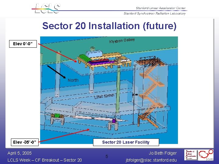 Sector 20 Installation (future) llery Klystron Ga Elev 0’-0” North nel Linac tun Elev