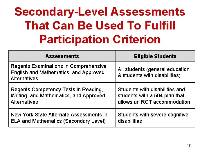 Secondary-Level Assessments That Can Be Used To Fulfill Participation Criterion Assessments Eligible Students Regents