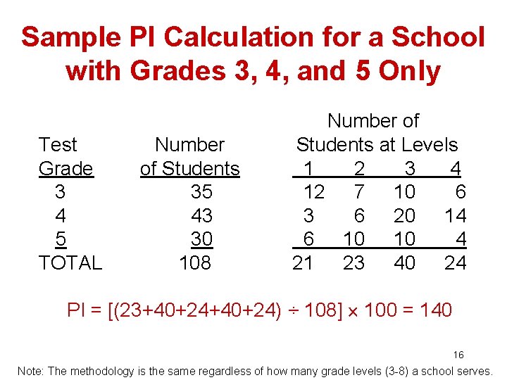 Sample PI Calculation for a School with Grades 3, 4, and 5 Only Number