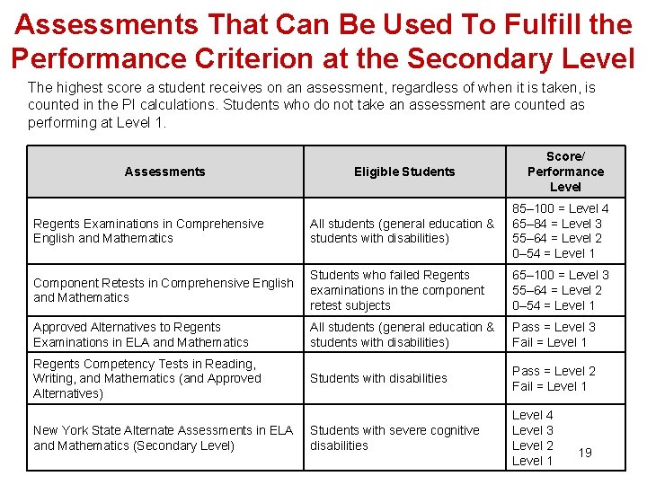 Assessments That Can Be Used To Fulfill the Performance Criterion at the Secondary Level