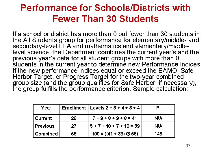  Performance for Schools/Districts with Fewer Than 30 Students If a school or district