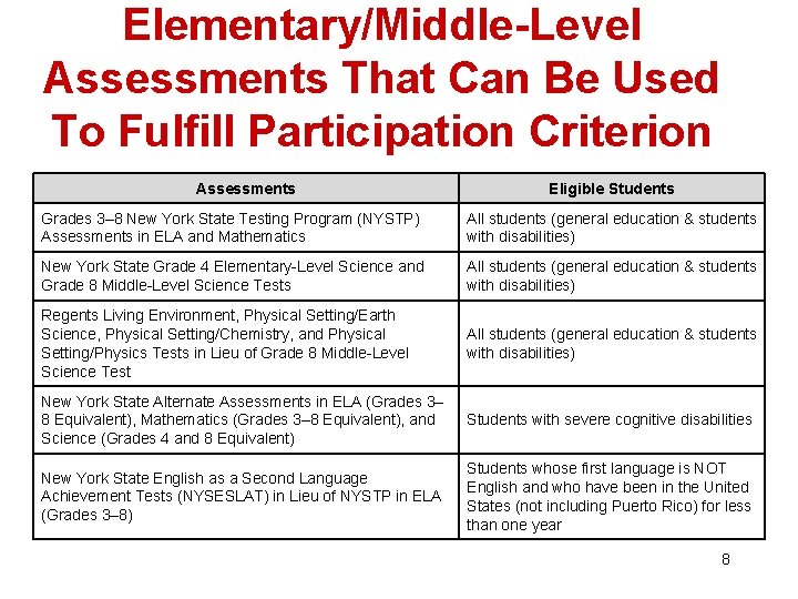 Elementary/Middle-Level Assessments That Can Be Used To Fulfill Participation Criterion Assessments Eligible Students Grades