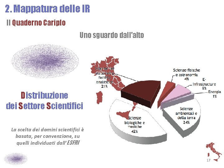 2. Mappatura delle IR Il Quaderno Cariplo Uno sguardo dall’alto Distribuzione dei Settore Scientifici