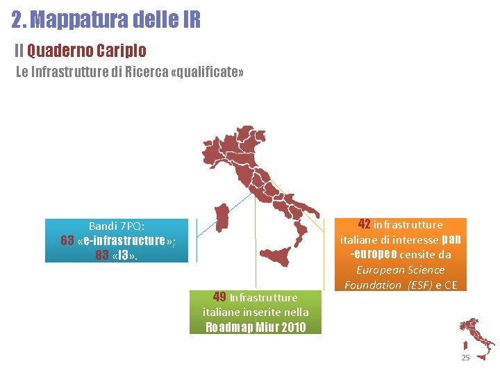 2. Mappatura delle IR Il Quaderno Cariplo Le Infrastrutture di Ricerca «qualificate» Bandi 7