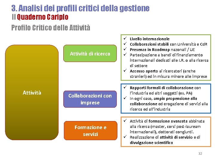 3. Analisi dei profili critici della gestione Il Quaderno Cariplo Profilo Critico delle Attività