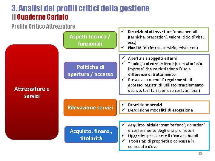 3. Analisi dei profili critici della gestione Il Quaderno Cariplo Profilo Critico Attrezzature Aspetti