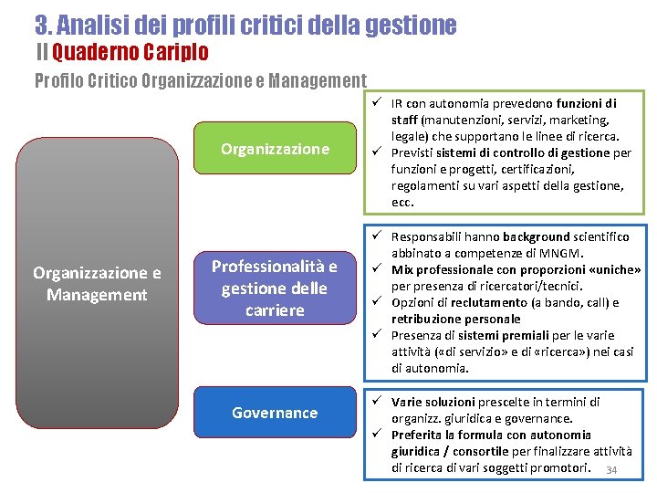 3. Analisi dei profili critici della gestione Il Quaderno Cariplo Profilo Critico Organizzazione e