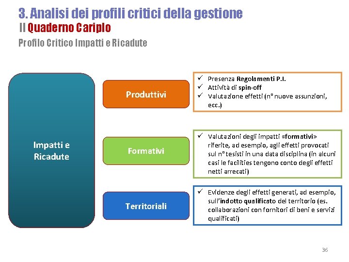 3. Analisi dei profili critici della gestione Il Quaderno Cariplo Profilo Critico Impatti e