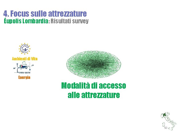 4. Focus sulle attrezzature Éupolis Lombardia: Risultati survey Ambienti di Vita Energia Modalità di