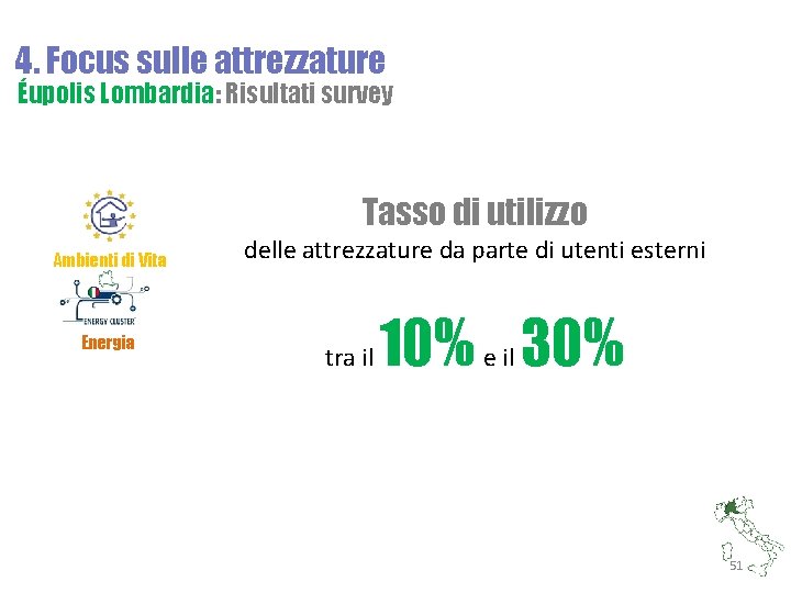 4. Focus sulle attrezzature Éupolis Lombardia: Risultati survey Tasso di utilizzo Ambienti di Vita