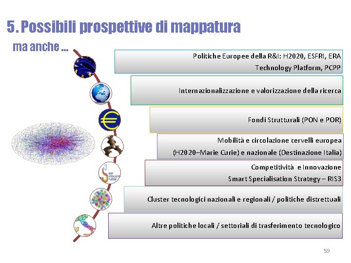 5. Possibili prospettive di mappatura ma anche … Politiche Europee della R&I: H 2020,