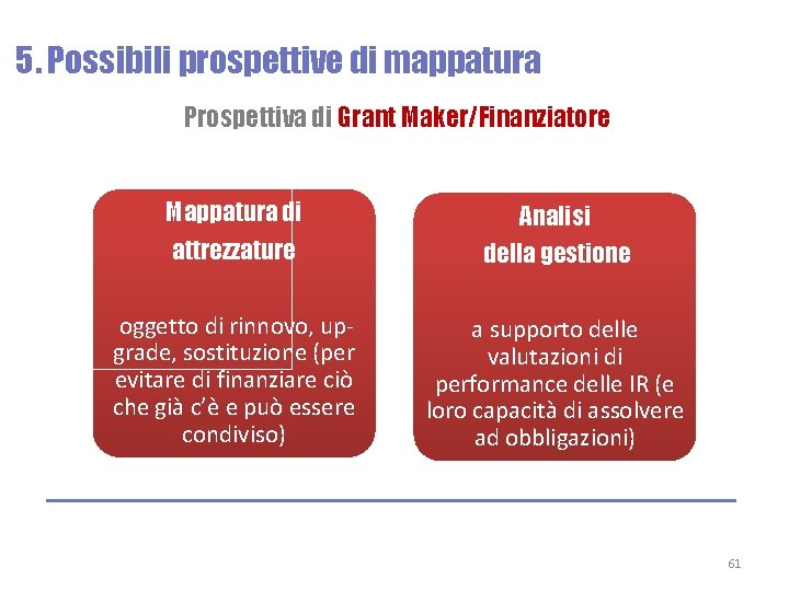 5. Possibili prospettive di mappatura Prospettiva di Grant Maker/Finanziatore Mappatura di attrezzature Analisi della