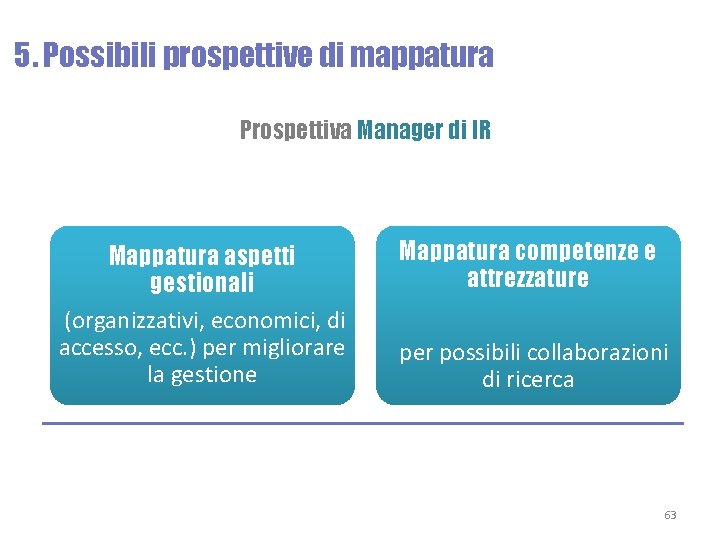 5. Possibili prospettive di mappatura Prospettiva Manager di IR Mappatura aspetti gestionali (organizzativi, economici,