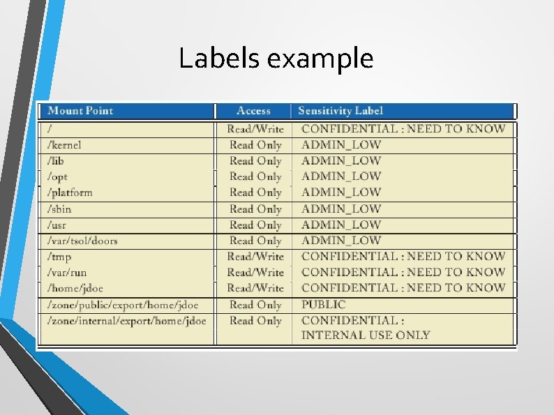 Labels example 