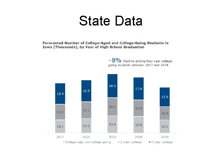 State Data 