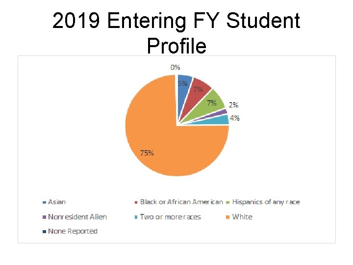 2019 Entering FY Student Profile 