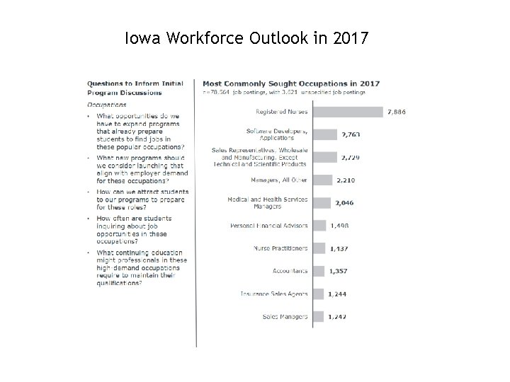 Iowa Workforce Outlook in 2017 
