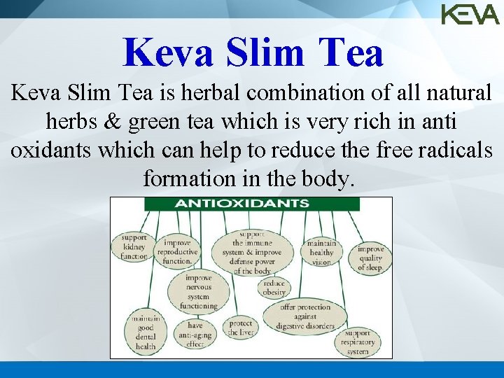 Keva Slim Tea is herbal combination of all natural herbs & green tea which