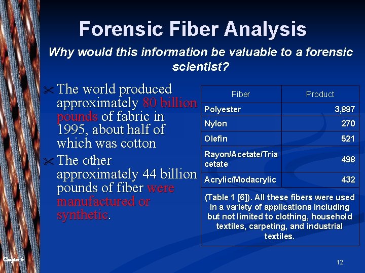 Forensic Fiber Analysis Why would this information be valuable to a forensic scientist? "