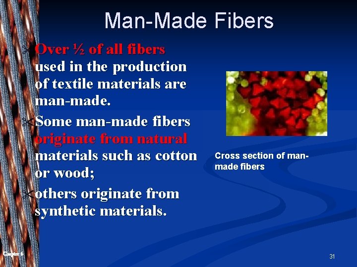Man-Made Fibers " Over ½ of all fibers used in the production of textile