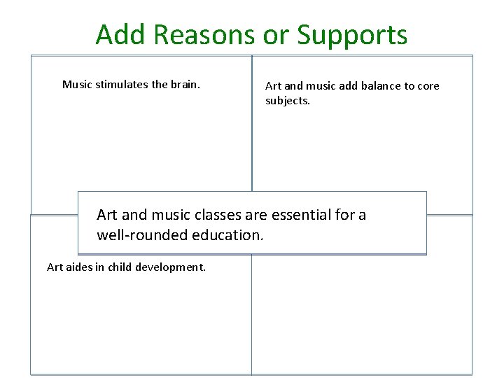 Add Reasons or Supports Music stimulates the brain. Art and music add balance to