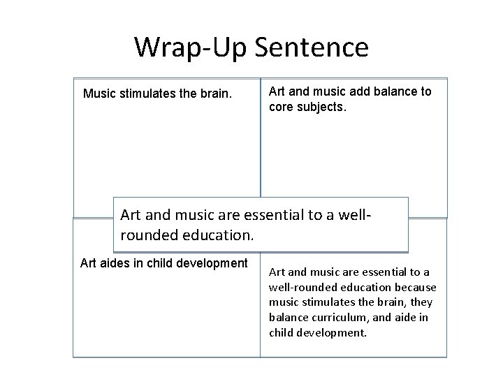 Wrap-Up Sentence Music stimulates the brain. Art and music add balance to core subjects.