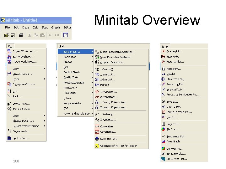 Minitab Overview 100 