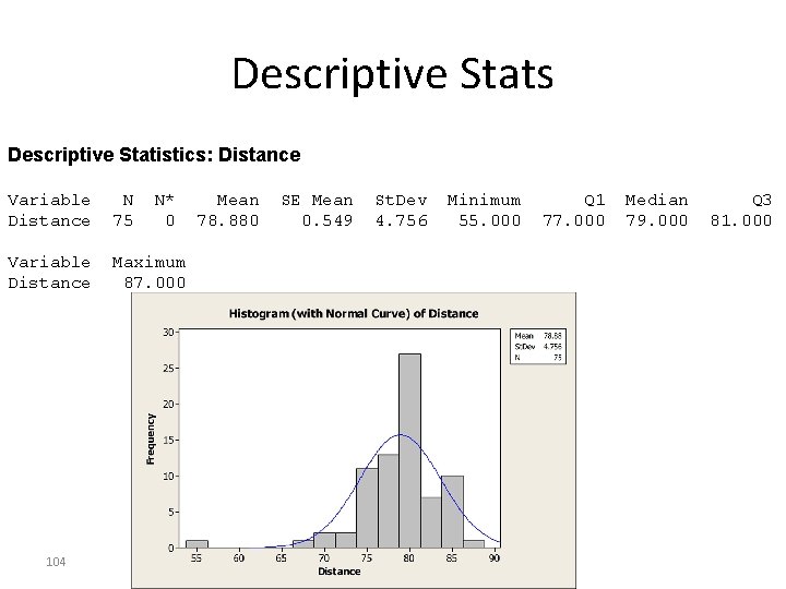 Descriptive Stats Descriptive Statistics: Distance Variable Distance N 75 Variable Distance Maximum 87. 000