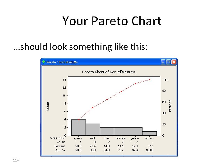 Your Pareto Chart …should look something like this: 114 