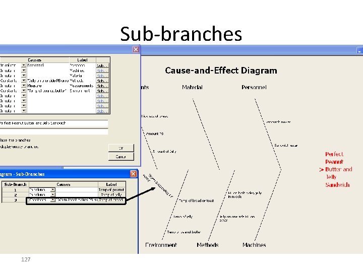 Sub-branches 127 