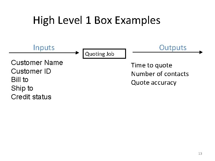 High Level 1 Box Examples Inputs Customer Name Customer ID Bill to Ship to