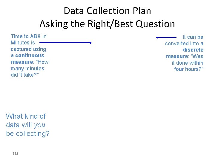 Data Collection Plan Asking the Right/Best Question Time to ABX in Minutes is captured