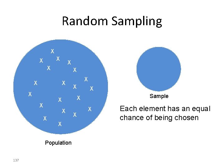 Random Sampling X X X X Sample X X Population 137 X X X