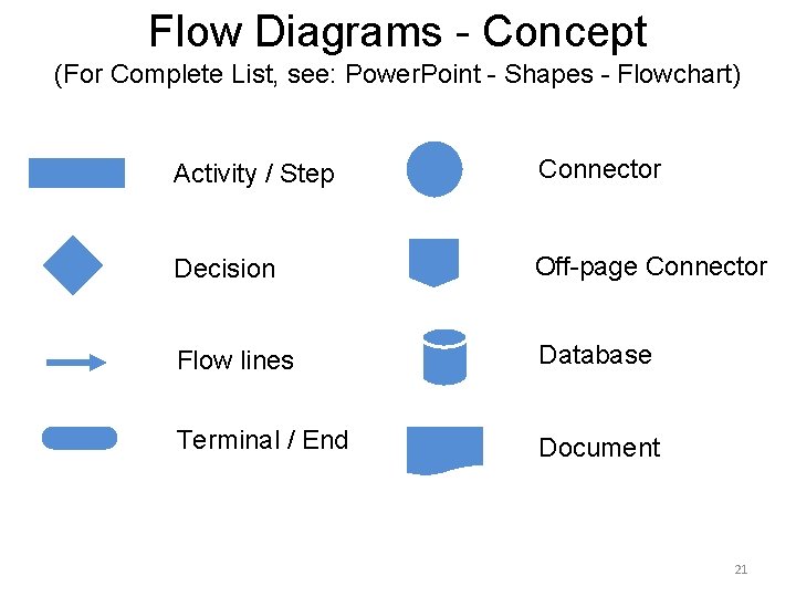 Flow Diagrams - Concept (For Complete List, see: Power. Point - Shapes - Flowchart)