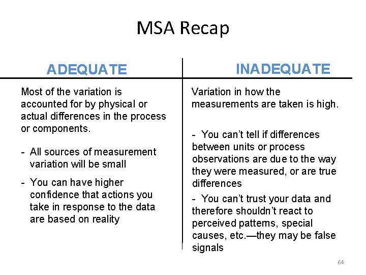 MSA Recap INADEQUATE Most of the variation is accounted for by physical or actual