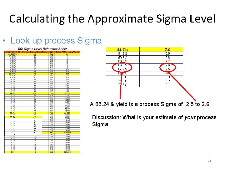 Calculating the Approximate Sigma Level • Look up process Sigma A 85. 24% yield