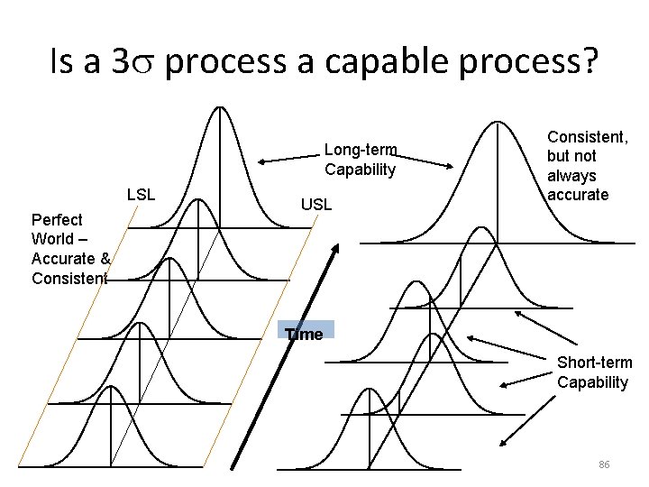 Is a 3 s process a capable process? Long-term Capability LSL Perfect World –