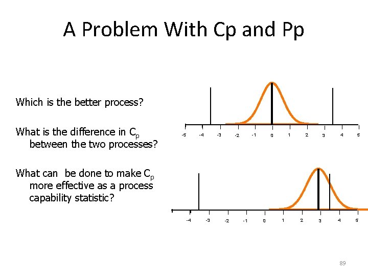 A Problem With Cp and Pp Which is the better process? What is the