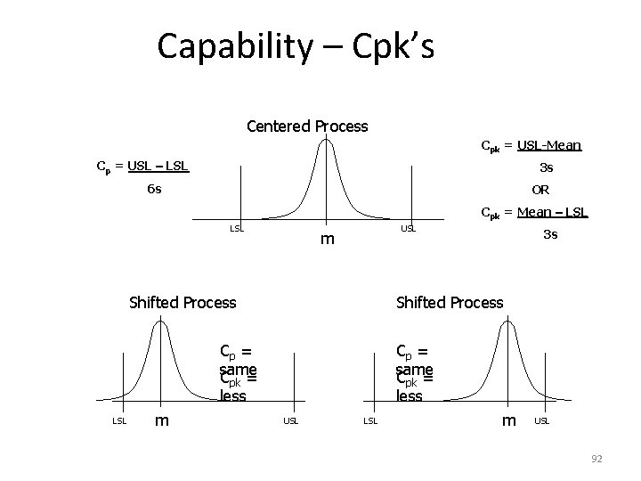 Capability – Cpk’s Centered Process Cpk = USL-Mean Cp = USL – LSL 3