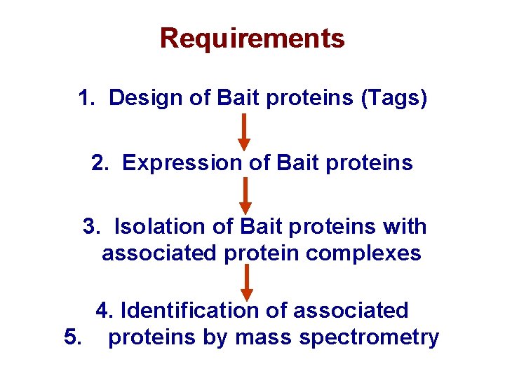 Requirements 1. Design of Bait proteins (Tags) 2. Expression of Bait proteins 3. Isolation