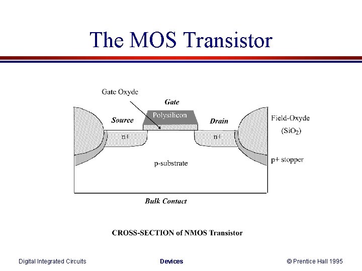 The MOS Transistor Digital Integrated Circuits Devices © Prentice Hall 1995 