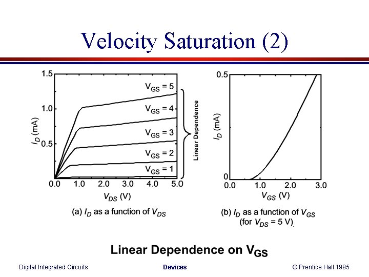 Velocity Saturation (2) Digital Integrated Circuits Devices © Prentice Hall 1995 