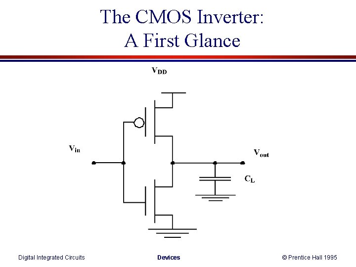 The CMOS Inverter: A First Glance Digital Integrated Circuits Devices © Prentice Hall 1995