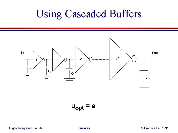 Using Cascaded Buffers Digital Integrated Circuits Devices © Prentice Hall 1995 