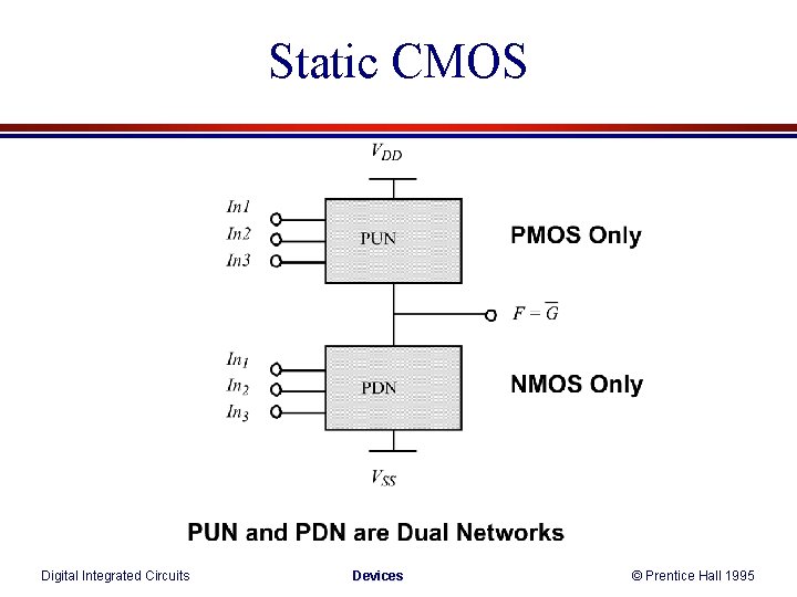 Static CMOS Digital Integrated Circuits Devices © Prentice Hall 1995 