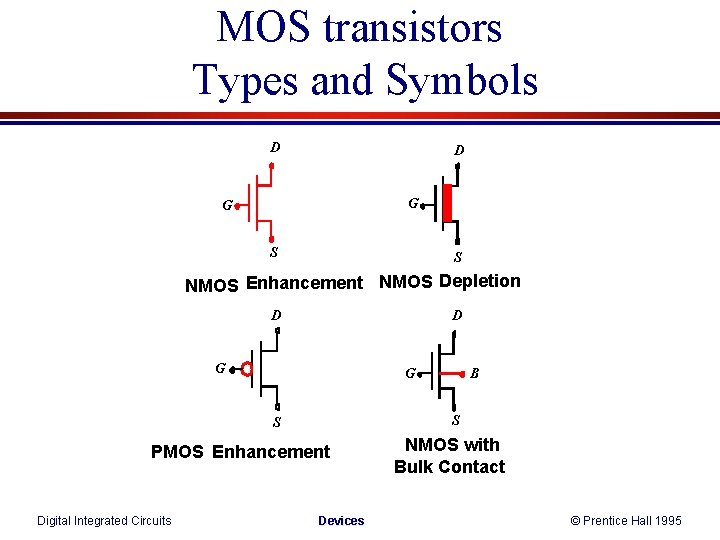 MOS transistors Types and Symbols D D G G S S NMOS Enhancement NMOS